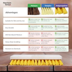 Heavy Duty Deck Scrub Brush Head 7.87″ – Nylon Bristles for Concrete & Wood Clea