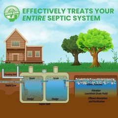 Powerful Septic Treatment: Live Bacteria Enzyme, 1 Supply, Dissolves Grease