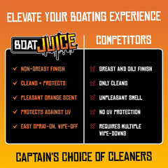 Boat Juice Interior 2-in-1 Vinyl Boat Seat Cleaner & Ceramic UV Protectant Spray