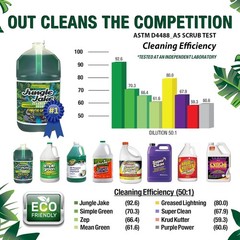 Car Degreaser Cleaning Solution 3/4 Gallon Spray Heavy Duty Degreasing