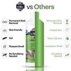 Industrial Heavy-Duty Rust Stain Remover Gel for Metal & Stainless Steel – No Sc