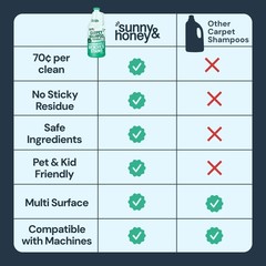 Sunny & Honey Heavy Duty Carpet Cleaner Solution 32 Fl Oz (Pack of 1), White