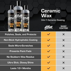 Ethos Ceramic Wax – Aerospace Coating Protection |Ceramic Polish and Top Ceramic