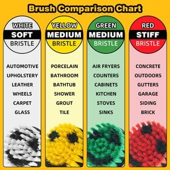 32PCS Drill Brush Attachment Set Scrub Pads Cleaning Brushes for Car Bathroom