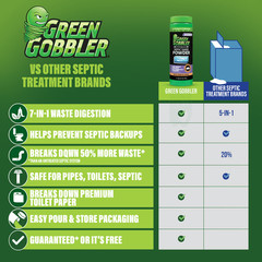 Industrial Septic Saver Tank Treatment Powder – 4 Monthly Doses, 1.7 lbs