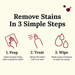 Wine Stain Remover Spray – Laundry Stain Remover Spray – EPA Safer Choice Certif