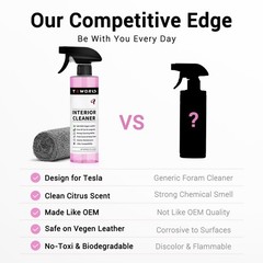 Tesla Seat Cleaner & Remover Stain, Interior Cleaner for White & Black Vegan …