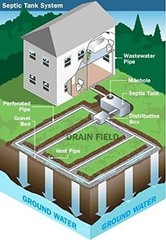 Septi-Flow Shock Septic Drainfield Repair Solution Clears Leach Fields Dissolves