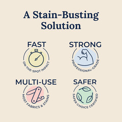 Messy Eater Stain Treater Spray – 4Oz Stain Remover – Newborn & Baby Essentials