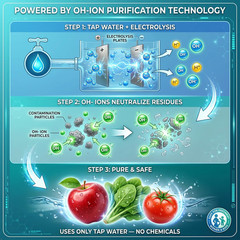 Produce Cleaner – Portable Oh-Ion Fruit & Vegetable Washer, Deep Cleans Produce,