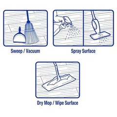 2 Pack ZEP 1 Gal. Hardwood and Laminate Floor Cleaner Ready to Use Spray and Mop
