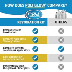 Boat & RV Restoration Fiberglass Kit – Complete Fiberglass Restorer for Boats…