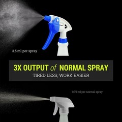 3 Pack of 32 oz High Output Heavy Duty Spray Bottles for Effortless Cleaning