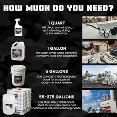 Concrete Dissolver 5 Gallon Biodegradable Remover