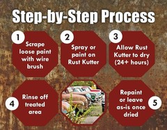 Professional Rust Repair Spray, Converts Rust to Paintable Surface with Sprayer