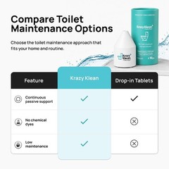 Continuous Flush Toilet Cleaner – No Scrubbing Needed