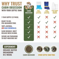 Septic Tank Treatment 1 Year Supply of Septic Safe Dissolvable Easy Flush Li…