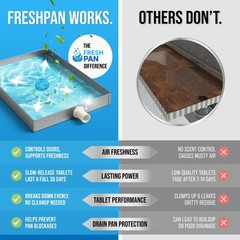 FreshPan AC Drain Pan Tablets (100-pack) | 4 Year Supply of Slow Release AC C…