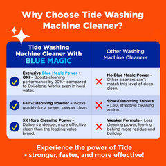 Tide Washing Machine Cleaner with Oxi Powder, Odor Eliminator and Washer Residue