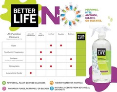 Clary Sage & Citrus Cleaner – Multi-surface Spray