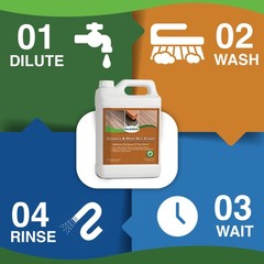 Concentrated Composite & Wood Deck Cleaner – Nation’s Leading Wood & Composit…