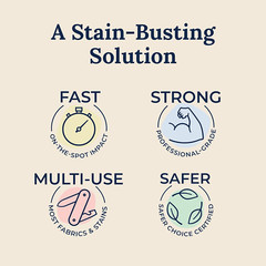 Miss Mouth’s Messy Eater Stain Treater Spray 4 oz Baby Safe Removes Food Grease