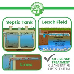 Down John Once-A-Year Septic Tank Treatment | 1 Year Supply | 3-Part