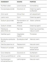 Bowl Cleaner, Plant-based, Stain & Odor , Tea Tree & Peppermint Scent Cleanin…