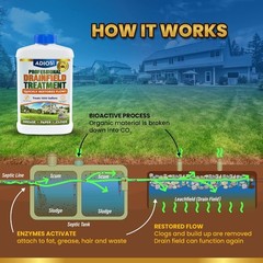 Drain Field Treatment & Leach Field Cleaner Septic System Opener Restores