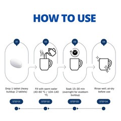 LAST8OTTLE Coffee Tumbler Cleaner & Tea Stain Remover – Cleaning Tablets for …