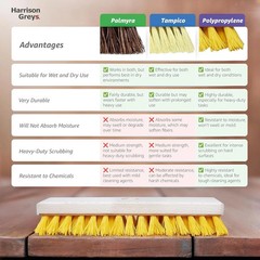 Deck Scrub Brush Head 7.87 – Heavy Duty Concrete & Wooden Deck Scrub Brush W