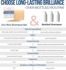 Rice Water Shpoo Bar for Hair Growth – Natural Fermented Solid