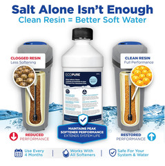 EPCL Universal Water Softener Cleaner – Removes Iron, Rust & Sediment – Extends