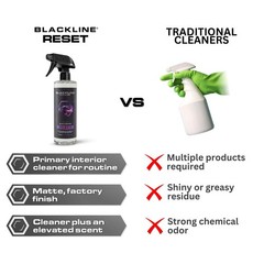 Luxury Scented Leather Interior Car Cleaner Reset Deep Cleans & Deodorizes Al…