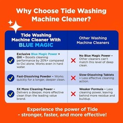 Washing Machine Cleaner Powder Odor Eliminator Deep Clean Oxi TAED Fast Action