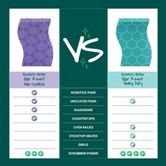 Scrub Dots Non-Scratch Scrub Sponge, Rinses Clean, for Washing Dishes and