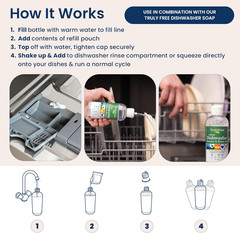 Truly Free Natural Dishwasher Booster & Rinse Aid Kit – Non-Toxic Dishwashing Ai