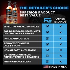 All Purpose Cleaner for Car Detailing (16oz) – Car Interior Cleaner for Dashb…