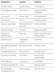 2 PK 24 Oz, Natural Toilet Bowl Cleaner Gel, Tea Tree & Peppermint, Plant-Based