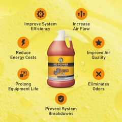 AC Coil Cleaner for All Condensers & Evaporators | No Rinse Evaporator Coil C…