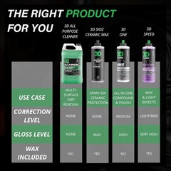 All Purpose Cleaner – High-Performance Interior & Exterior Car Cleaner for Vi…