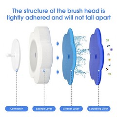 Disposable Bowl Brush with 40 Wand Refills, Bowl Cleaner Wands, Cleaning Syst…