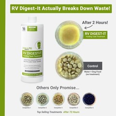 Unique RV Digest-It Holding Tank Treatment – Liquid 16 Treatments, 32 Oz.