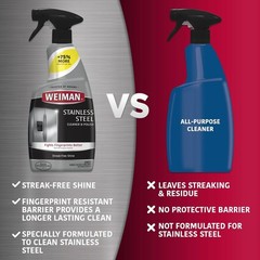 Protective Stainless Steel Polish – Streak-Free Formula, 6 Pack Convenience