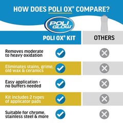Poli Ox® Oxidation Removal Kit for Boats, RVs, or Fiberglass Surfaces–Removes…