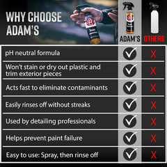 Adam’S Iron Remover (Gallon) – Iron Out Fallout & Stop Rust Remover Spray for Ca
