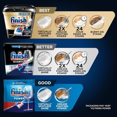 Quantum Dishwasher Pods, No Pre-Rinse Dishwasher Detergent Soap Removes 24HR …