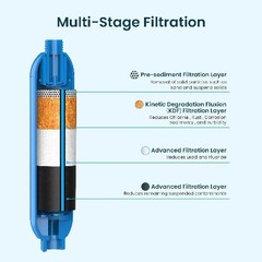 RV/Camper Water Filter, Inline Water Filter Effective Size: 1 Count(Pack of 1)