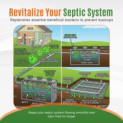 DrainScrub Powder Enzyme Drain Cleaner and Septic Treatment Environmentally F…