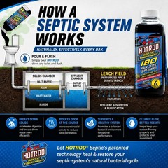 6- Maintenance Septic Treatment – 16oz Industrial Solution – Easy to Use